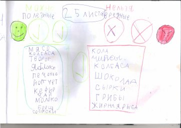 Урок диетологии Урок диетологии