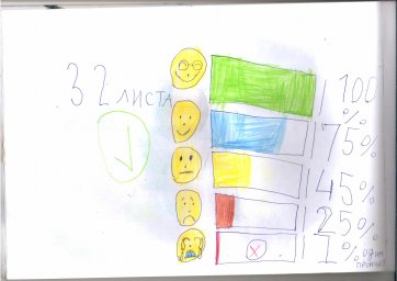 Заряд батареи и настроение владельца Заряд батареи и настроение владельца